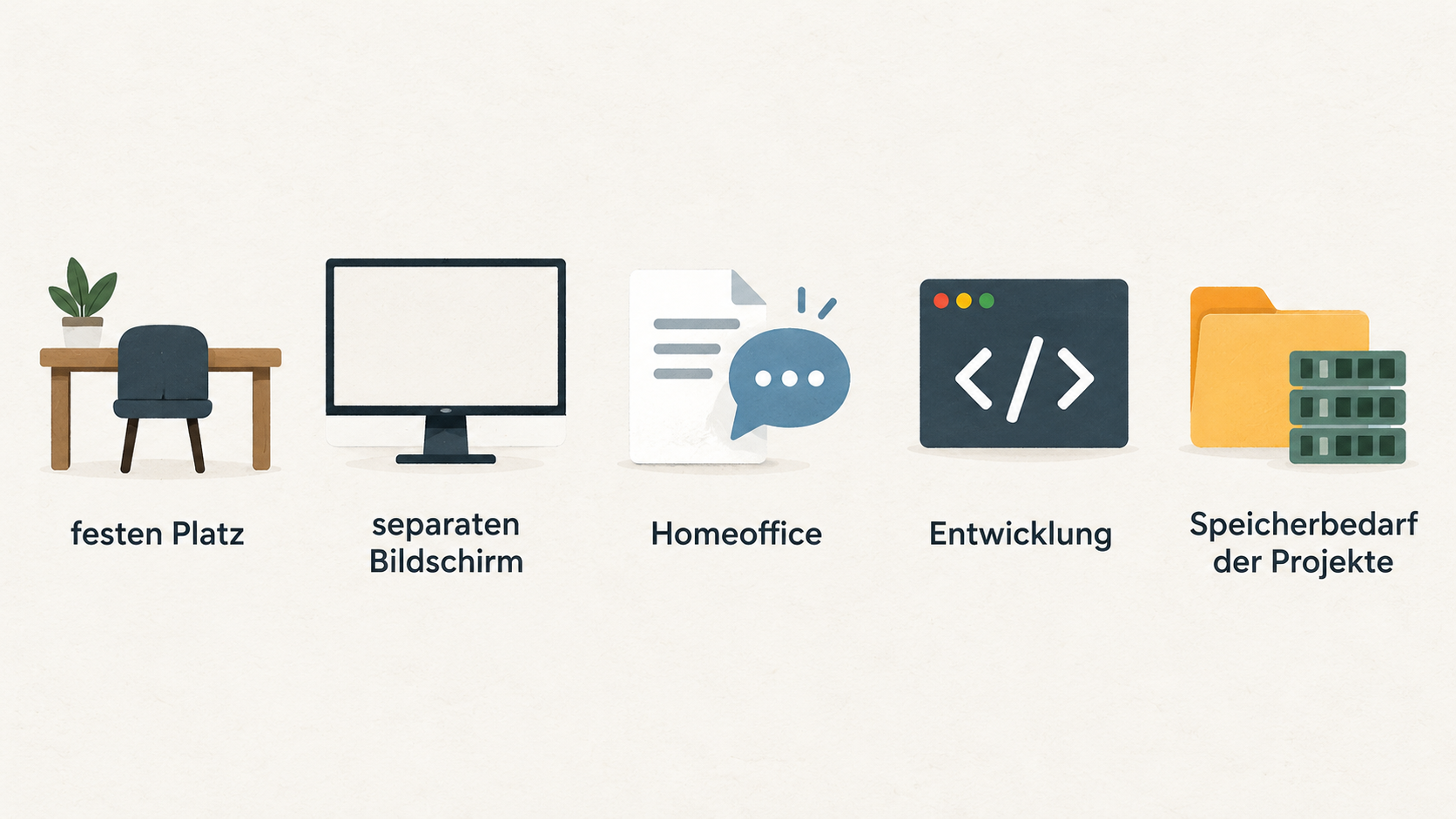 One row of four icons with short labels: Homeoffice, Entwicklung, Kreative Arbeit, Kleine Unternehmen.