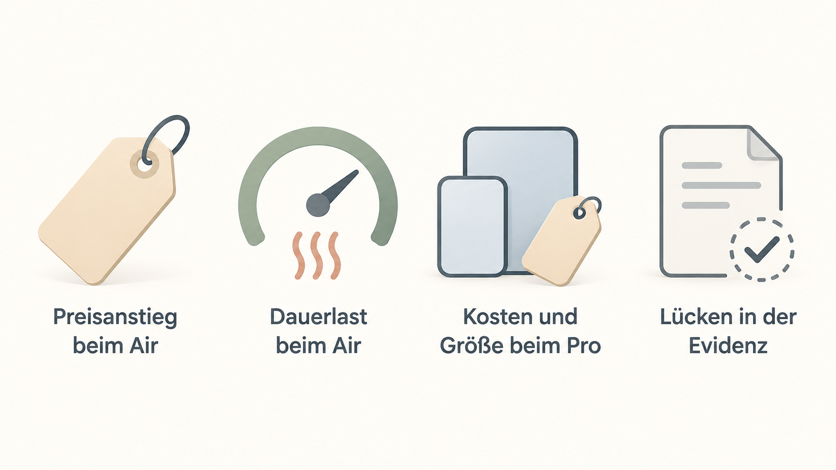 Eine Reihe von Icons mit kurzen Labels, die die im Abschnitt genannten Kompromisse zusammenfasst, ohne neue Zahlen oder Bewertungen
